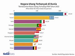 Negara Korupsi Terbesar Di Dunia 2023